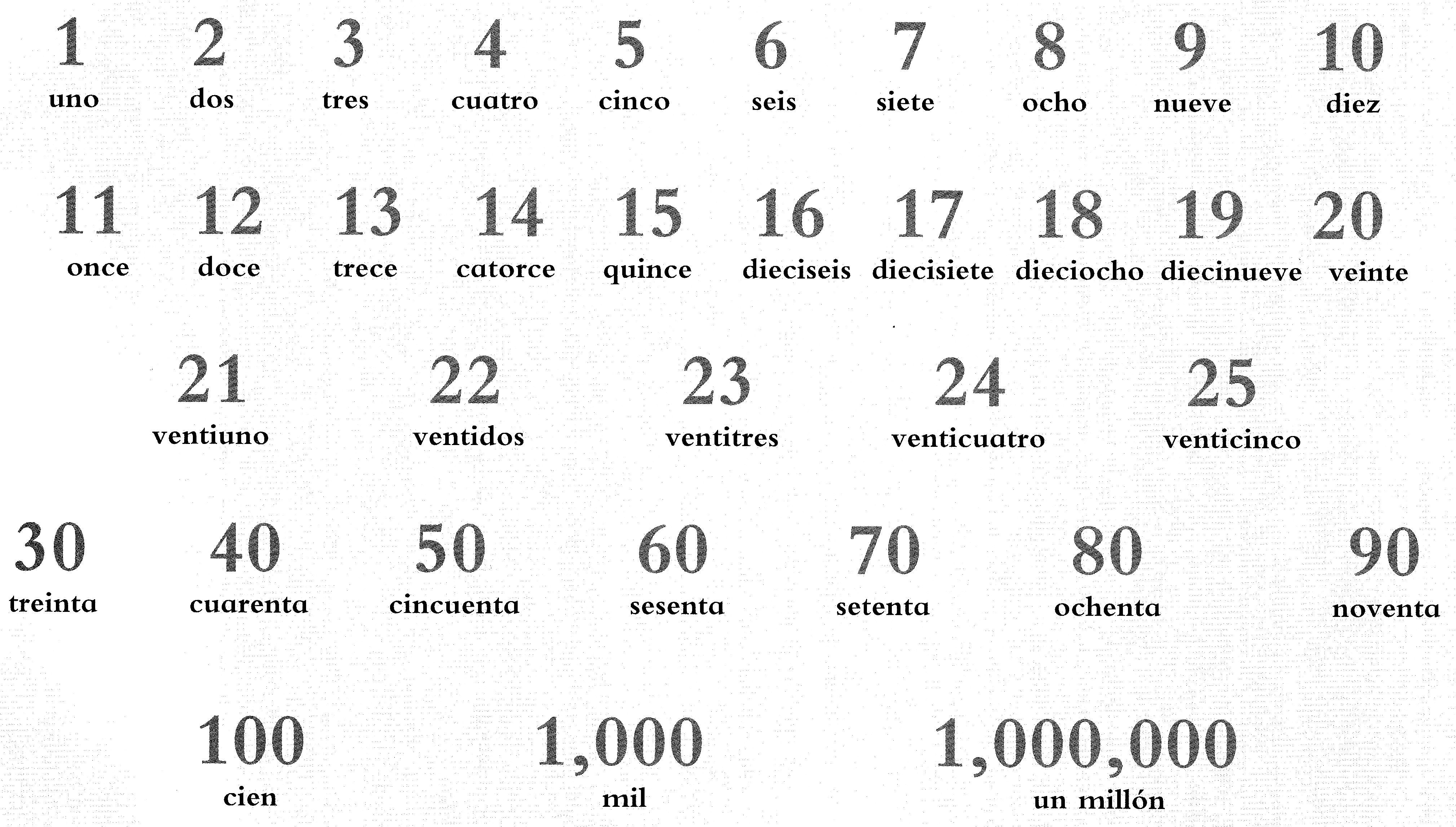 Chiffre En Espagnol De 1 A 1000 Chiffre En Espagnol De 1 A 1000 | AUTOMASITES™. Aug 2023