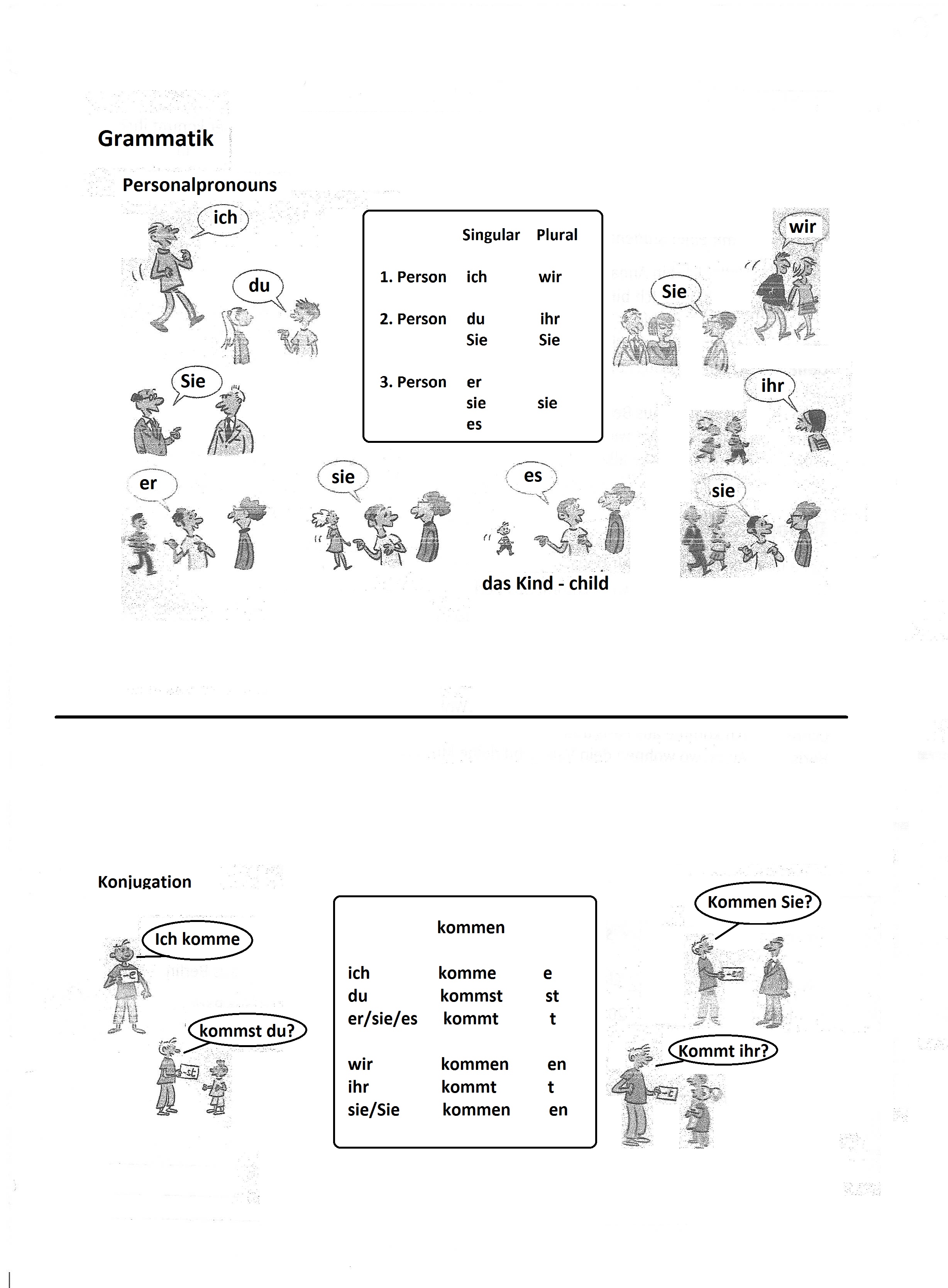 Personal Pronouns German Chart